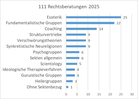 Rechtsberatung